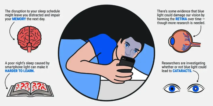 OneFramework 6 Ways Technology Affects Your Sleep Health Explained Clearly oneframework 6 ways technology affects your sleep health